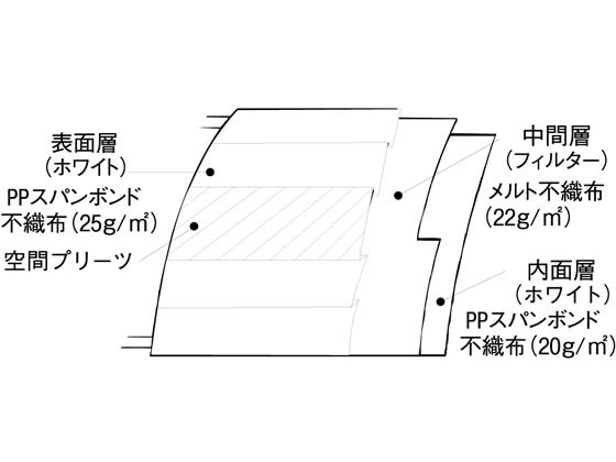 【マラソン限定★ポイント2倍】ファーストレイト コンフォート使いきりマスク レギュラー ホワイト 50枚 マスク 鼻 のど対策 メディカル