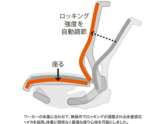 【メーカー直送】イトーキ/エピオスチェア メッシュ・ハイ 肘無 本体灰 ブラック【代引不可】【組立・設置・送料無料】 [3]