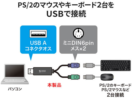 �ڥ�ӥ塼��Ƥ�100��OFF�����ݥ�ۥ���掠�ץ饤 USB-PS 2�Ѵ�����С���(2�ݡ���) USB-CVPS6 �Ѵ������ץ� �Ѵ������֥� USB�����֥� �����֥� �Ÿ����å� �����ѡ��� ����