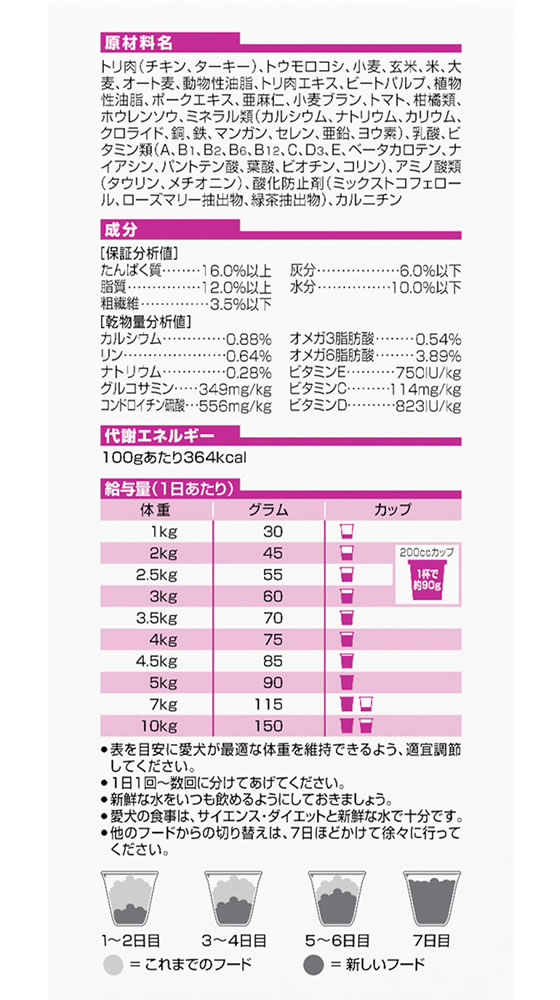 【お取り寄せ】日本ヒルズ・コルゲート サイエンス・ダイエット シニア 小型犬用 高齢犬用 1.5kg 2725J 日本ヒルズコルゲート プレミアムフード 犬 ペット ドッグフード cocodecow-10779683 ココデカウ サンプル画像3