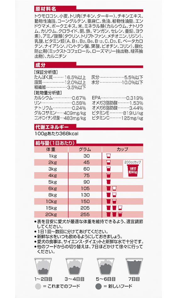 【お取り寄せ】日本ヒルズ・コルゲート サイエンス・ダイエット シニアアドバンスド 小粒 高齢犬用 1.4kg 10950J 日本ヒルズコルゲート プレミアムフード 犬 ペット ドッグフード cocodecow-10779790 ココデカウ サンプル画像3