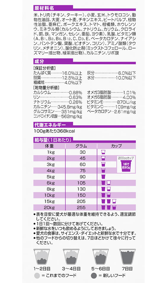 【お取り寄せ】日本ヒルズ・コルゲート サイエンス・ダイエット シニアプラス 小粒 高齢犬用 1.4kg 10951J 日本ヒルズコルゲート プレミアムフード 犬 ペット ドッグフード cocodecow-10779833 ココデカウ サンプル画像3