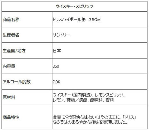 【レビュー投稿で100円OFFクーポン】サントリー トリスハイボール 350ml ハイボール チューハイ お酒