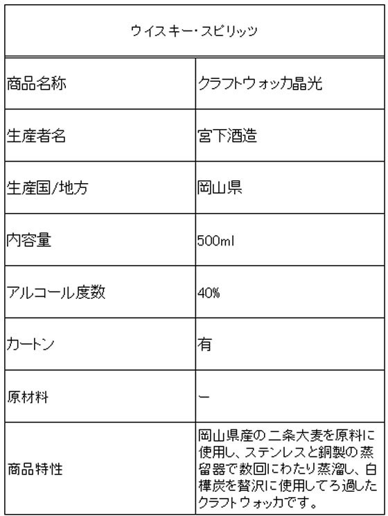 【レビュー投稿で100円OFFクーポン】【お取り寄せ】岡山 宮下酒造 クラフトウォッカ 晶光 40度 500ml 国産 ウォッカ 洋酒 お酒