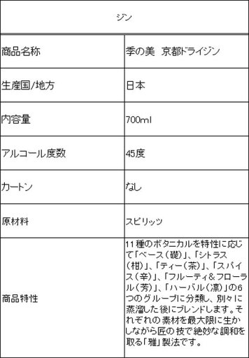 【6本セット】サントリー ジャパニーズジン 翠(SUI)40度 ペットボトル 1800ml【SUNTORY スピリッツ 国産 すい ジン エコペット 大容量】
