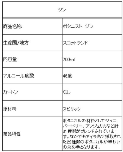【マラソン限定★2000円クーポン&ポイント2倍】【お取り寄せ】レミーコアントロージャパン ボタニスト 46度 700ml 輸入 ジン 洋酒 お酒
