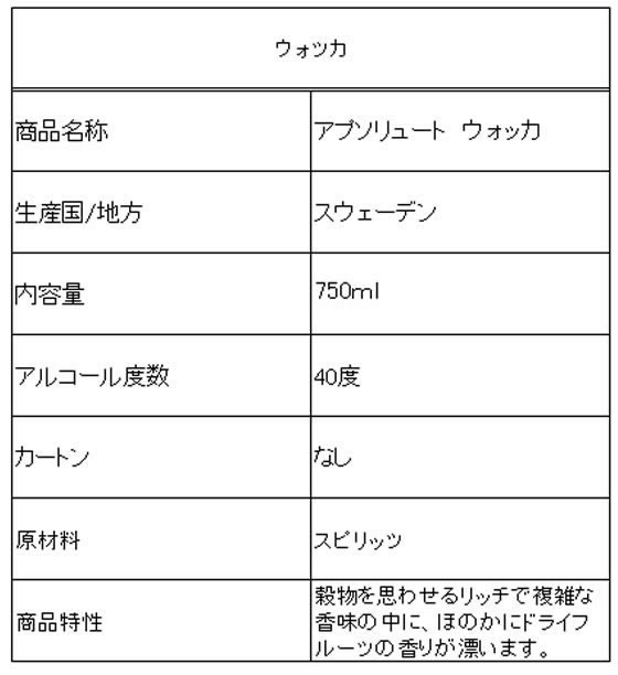 【マラソン限定★2000円クーポン&ポイント2倍】【お取り寄せ】ペルノリカールジャパン アプソリュート ウォッカ 40度 750ml 輸入 ウォッカ 洋酒 お酒