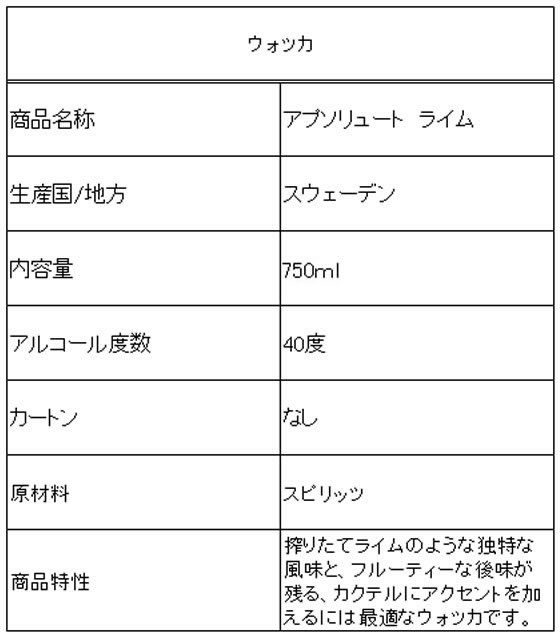 【レビュー投稿で100円OFFクーポン】【お取り寄せ】ペルノリカールジャパン アプソリュート ライム 40度 750ml 輸入 ウォッカ 洋酒 お酒