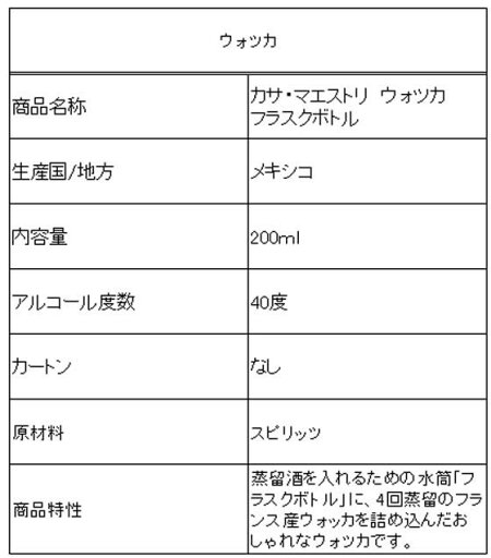 【レビュー投稿で100円OFFクーポン】【お取り寄せ】スリーアローズ カサ・マエストリ ウォツカ フラスクボトル 40度 200ml 輸入 ウォッカ 洋酒 お酒