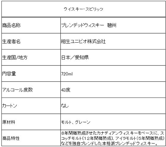 �ڥ�ӥ塼��Ƥ�100��OFF�����ݥ�ۡڤ����󤻡۰��� ������˥ӥ� �֥��ǥåɥ��������� �˽� 43�� 720ml �� ���������� �μ� ����