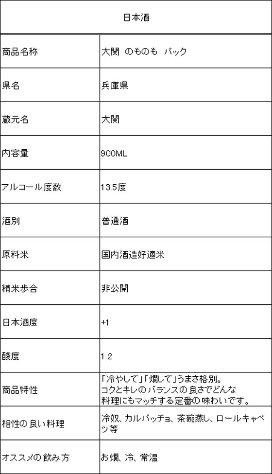 【レビュー投稿で100円OFFクーポン】【お取り寄せ】兵庫 大関 大関 のものも パック 900ml 特別本醸造酒 本醸造酒 普通酒 清酒 日本酒 お酒 cocodecow-10807977 ココデカウ サンプル画像2