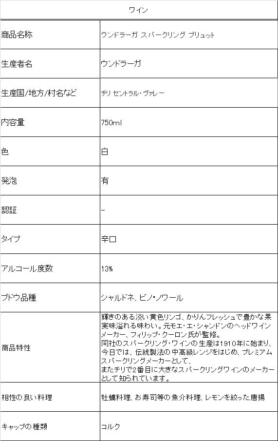 【マラソン限定★ポイント2倍＆2,000円クーポン】【お取り寄せ】三国ワイン ウンドラーガ スパークリング ブリュット 白 750ml チリ スパークリングワイン シャンパン お酒 cocodecow-10808894 ココデカウ サンプル画像2