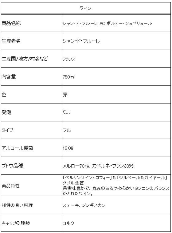 【お取り寄せ】三国ワイン シャン・ド・フルーレ AC ボルドー・シュペリュール 赤 750ml イタリア スパークリングワイン シャンパン お酒 cocodecow-10808999 ココデカウ サンプル画像2