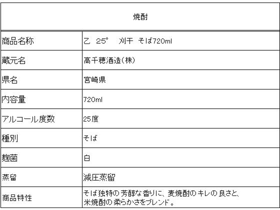 �ڥ�ӥ塼��Ƥ�100��OFF�����ݥ�ۡڤ����󤻡۵ܺ� �������¤ ���� ���о��� 25�� 720ml ���о��� ����