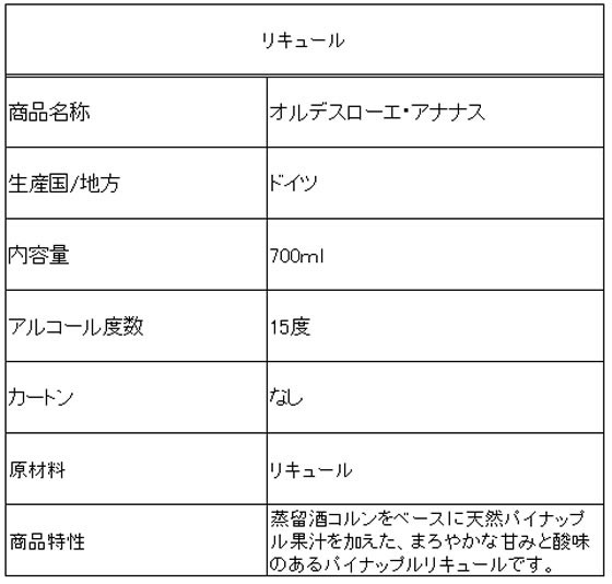 �ڳ�ŷ�����ѡ�SALE������ݥ����2�ܡ�2,000�ߥ����ݥ�ۡڤ����󤻡ۥ�˥���ա��� ����ǥ������������ʥʥ� 15�� 700ml �μ� ����