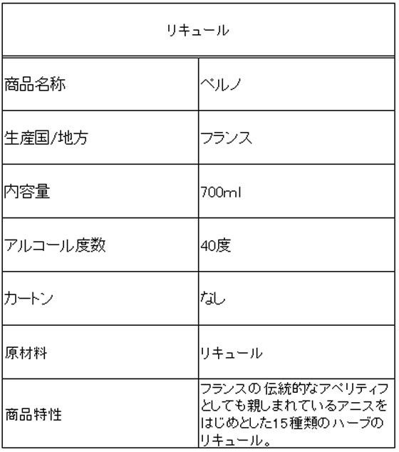 �ڥ�ӥ塼��Ƥ�100��OFF�����ݥ�ۡڤ����󤻡ۥڥ�Υꥫ���른��ѥ� �ڥ�� 40�� 700ml �μ� ����