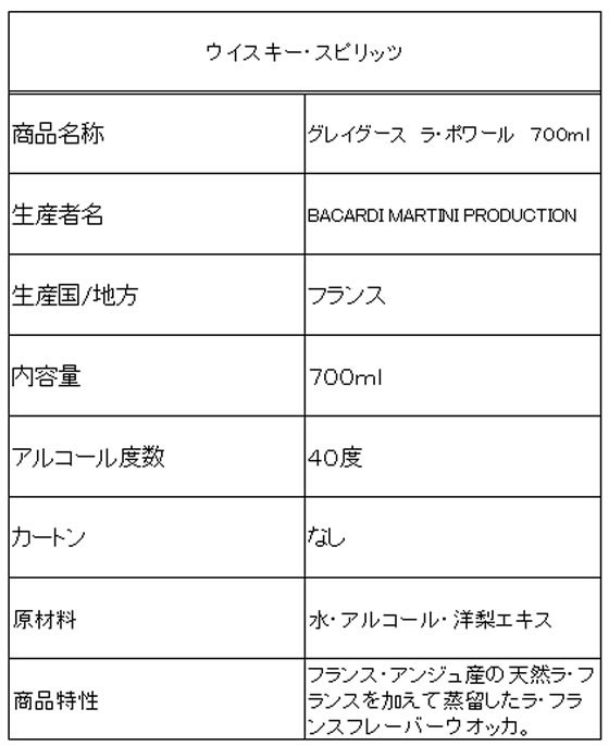 ウォッカ　ストリチナヤ ストリ 40度 750ml (73514)　スピリッツ vodka(25-2)