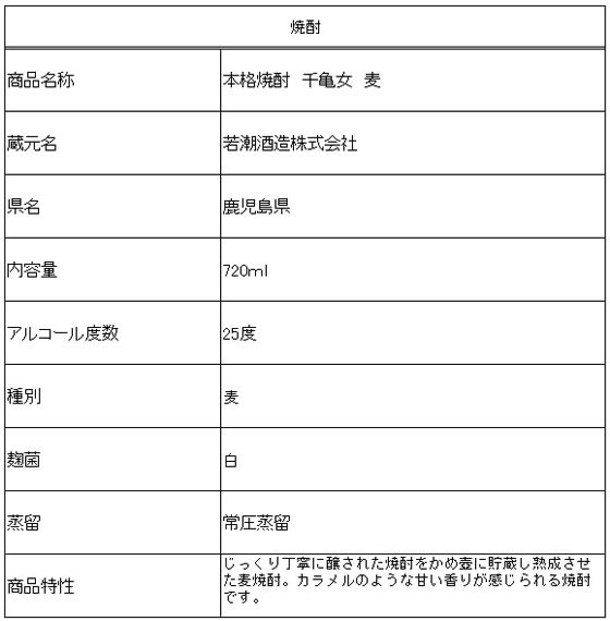 �ڳ�ŷ�����ѡ�SALE������ݥ����2�ܡ�2,000�ߥ����ݥ�ۡڤ����󤻡ۼ����� ��Ĭ��¤ �� 25�� �鵵�� �� 720ml ������ ����