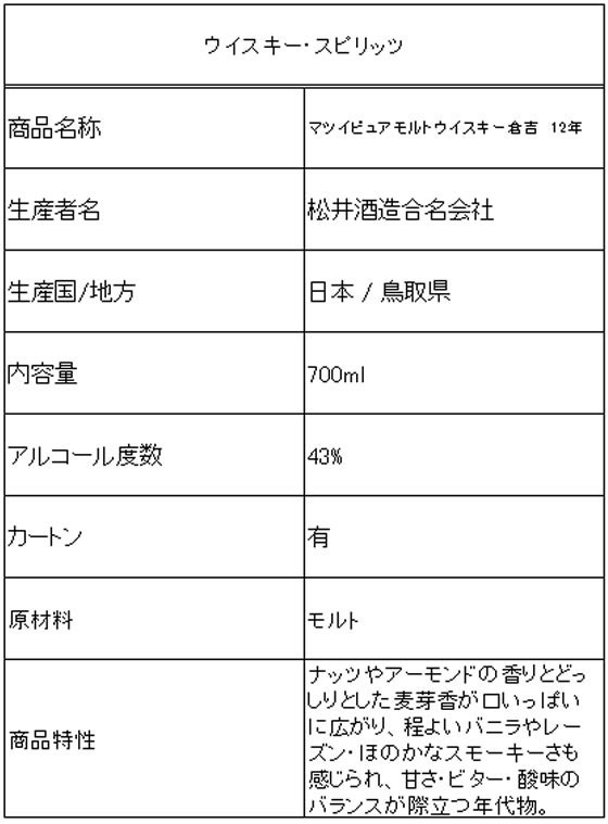 【マラソン限定★2,000円クーポン＆ポイント2倍】鳥取 マツイピュアモルトウイスキー倉吉 12年 43度 700ml 国産 ウイスキー 洋酒 お酒
