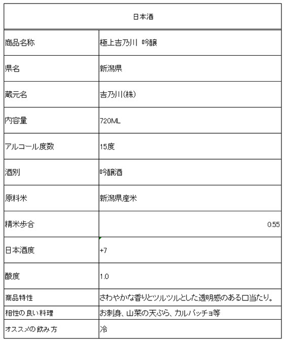 【お取り寄せ】新潟 吉乃川 極上吉乃川 吟醸 720ml 大吟醸 吟醸 純米吟醸酒 清酒 日本酒 お酒 cocodecow-10809607 ココデカウ サンプル画像2
