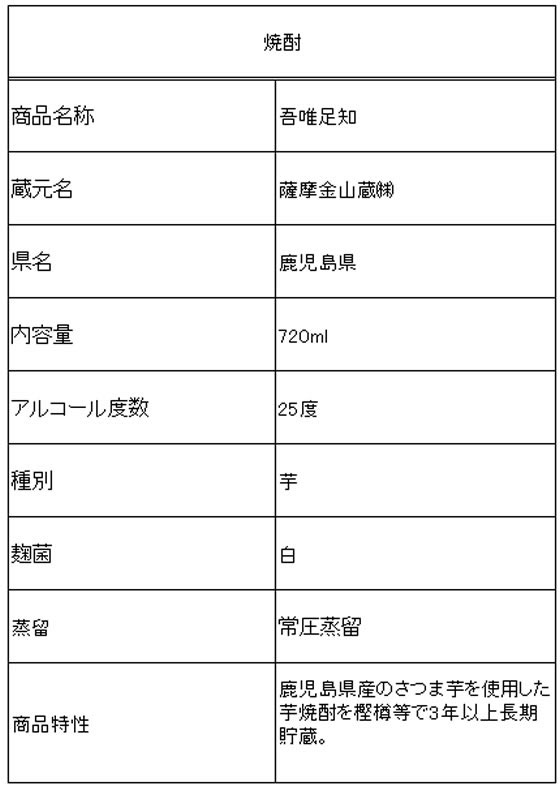 �ڥ�ӥ塼��Ƥ�100��OFF�����ݥ�ۡڤ����󤻡ۼ����� ����⻳¢ ��ͣ­�� �� 25�� 720ml ����� ����