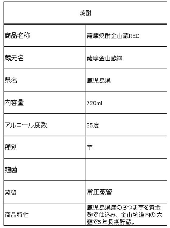 �ڥ�ӥ塼��Ƥ�100��OFF�����ݥ�ۡڤ����󤻡ۼ����� ����⻳¢ �������⻳¢ RED �� 720ml ����� ����