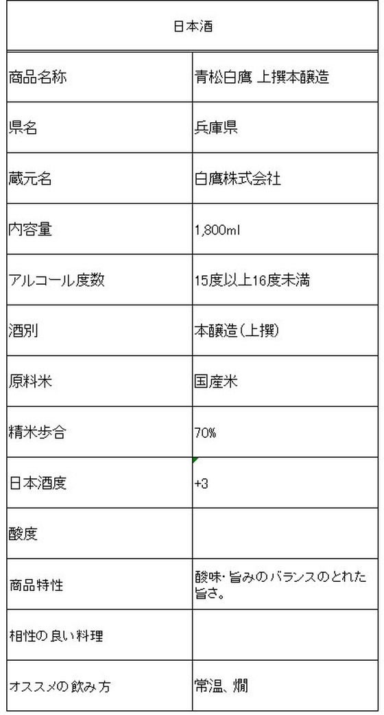 【レビュー投稿で100円OFFクーポン】白鷹 ...の紹介画像2