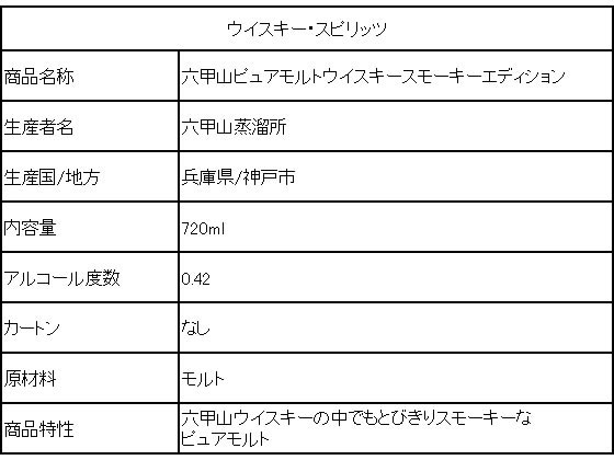 【レビュー投稿で100円OFFクーポン】六甲山ピュアモルトウイスキースモーキーエディション 720ml 42度 国産 ウイスキー 洋酒 お酒