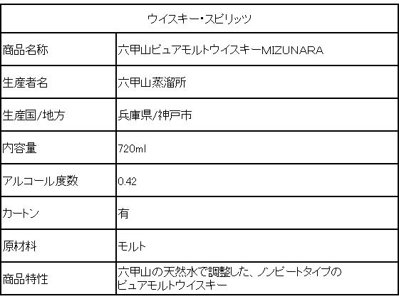 【レビュー投稿で100円OFFクーポン】六甲山蒸溜所 六甲山ピュアモルトウイスキーMIZUNARA 720ml 国産 ウイスキー 洋酒 お酒
