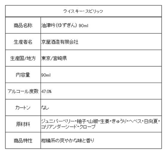 【レビュー投稿で100円OFFクーポン】京屋酒造 油津吟 90ml 47度 国産 ジン 洋酒 お酒