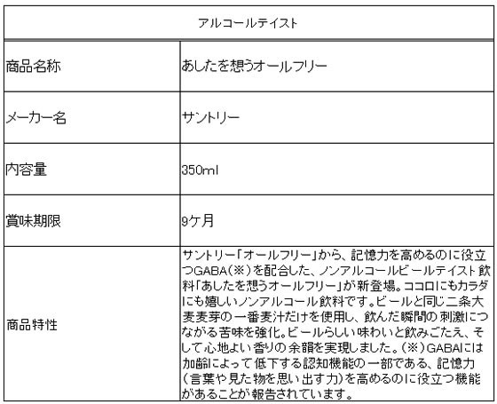 ココデカウの【レビュー投稿で100円OFFクーポン】サントリー あしたを想うオールフリー 350ml 24缶 ビールテイスト ノンアルコール飲料 お酒｜アングル3