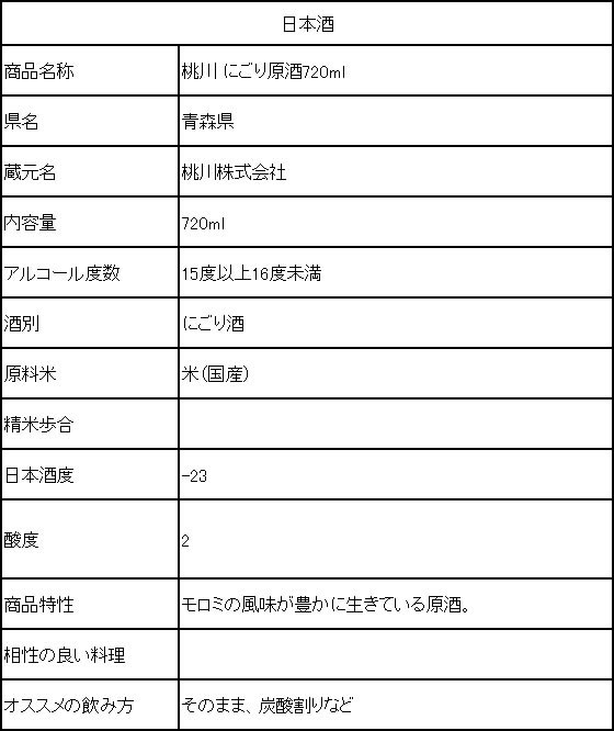【お取り寄せ】桃川 にごり原酒 720ml 清酒 日本酒 お酒