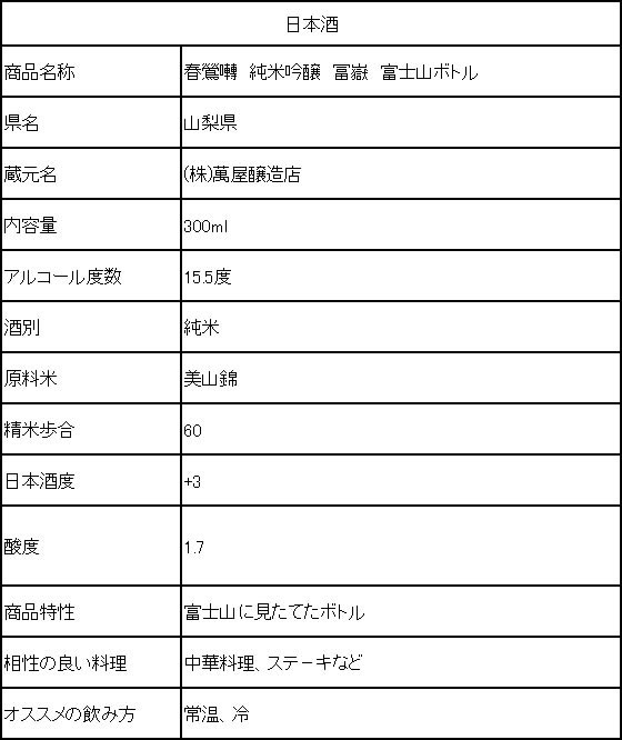 春鶯囀 純米吟醸 冨嶽 富士山ボトル 300ml 15.5度