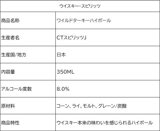 【ポイント2倍★19日20:00〜26日1:59迄】CTスピリッツ ワイルドターキーバーボンハイボール 350mL ハイボール チューハイ お酒