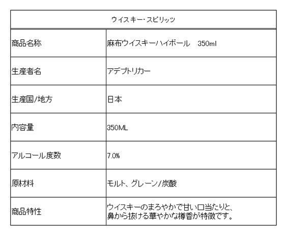【レビュー投稿で100円OFFクーポン】アデプトリカー 麻布ウイスキーハイボール 350mL 24缶 ハイボール チューハイ お酒