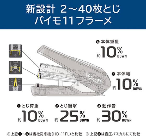 �ڥ�ӥ塼��Ƥ�100��OFF�����ݥ�ۥޥå��� Vaimo11 Flarme �ۥ磻�� HD-11FNL W HD91369 �ۥå����� ���ơ��ץ顼 α��� ʸ�� ��̳