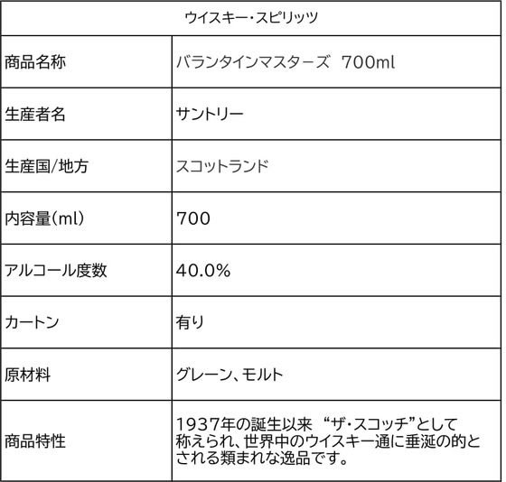 【スーパーSALE限定★2,000円クーポン＆11日9:59迄ポイント2倍】【お取り寄せ】サントリー バランタイン マスターズ 700mL 40度 イギリス スコッチ ウイスキー 洋酒 お酒