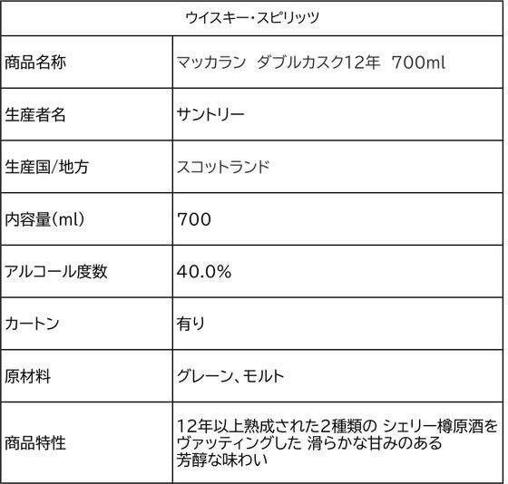 【レビュー投稿で100円OFFクーポン】【お取り寄せ】サントリー マッカラン ダブルカスク 12年 700mL 40度 イギリス スコッチ ウイスキー 洋酒 お酒