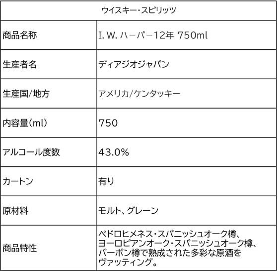 【マラソン限定2,000円クーポン＆11日9:59迄ポイント2倍】【お取り寄せ】ディアジオジャパン I.W.ハーパー 12年 750mL 43度 アメリカ バーボン ウイスキー 洋酒 お酒