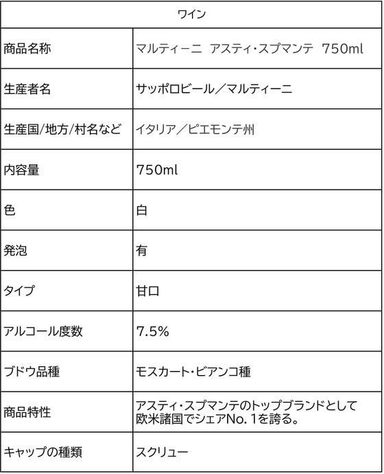 【お取り寄せ】サッポロビール マルティ-ニ アスティ・スプマンテ 750mL イタリア スパークリングワイン シャンパン お酒 cocodecow-10824558 ココデカウ サンプル画像2