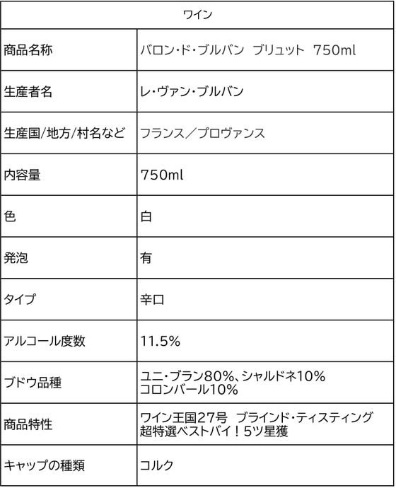 【お取り寄せ】スマイル バロン・ド・ブルバン ブリュット 750mL フランス スパークリングワイン シャンパン お酒 cocodecow-10824563 ココデカウ サンプル画像2