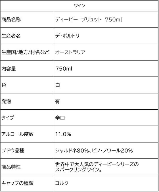 【お取り寄せ】ファームストン ディービー ブリュット 750mL オーストラリア スパークリングワイン シャンパン お酒 cocodecow-10824546 ココデカウ サンプル画像2