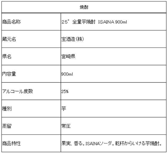 【お取り寄せ】宝酒造 全量芋焼酎 ISAINA 25度 900mL 芋焼酎 お酒 cocodecow-10828655 ココデカウ サンプル画像3