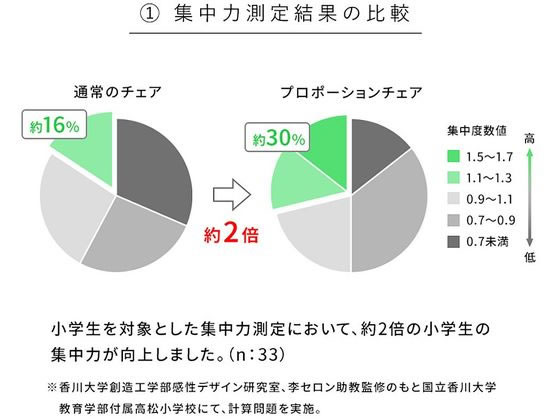 【レビュー投稿で100円OFFクーポン】【メーカー直送】宮武製作所 プロポーションチェア サンリオキャラクターズ ポチャッコ【代引不可】【お客様組立】ダイニングチェア ソファ イス リビング家具 インテリア [3]