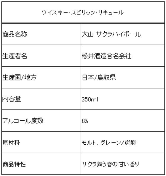 【ポイント2倍★19日20:00〜26日1:59迄】松井酒造 大山サクラハイボール 8度 350mL ハイボール チューハイ お酒