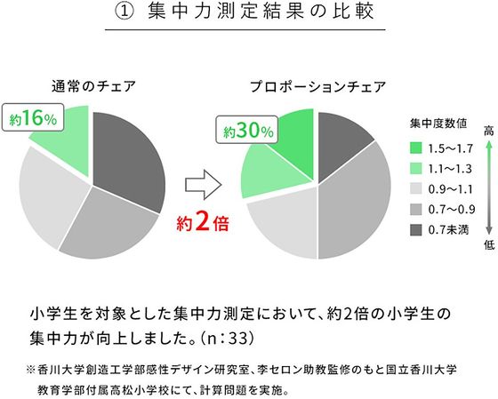 �ڥ�ӥ塼��Ƥ�100��OFF�����ݥ�ۡڥ᡼����ľ���۵�������� �ץ��ݡ����������� �ʥ�����ͥ��ӡ� CH-N88W������Բġۡڤ�������Ω�ۥ����˥󥰥����� ���ե� ���� ��ӥ󥰲ȶ� ����ƥꥢ