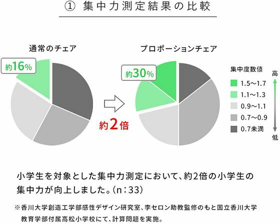 �ڥ�ӥ塼��Ƥ�100��OFF�����ݥ�ۡڥ᡼����ľ���۵�������� �ץ��ݡ����������� �ʥ�����Х�����å� CH-N88W������Բġۡڤ�������Ω�ۥ����˥󥰥����� ���ե� ���� ��ӥ󥰲ȶ� ����ƥꥢ