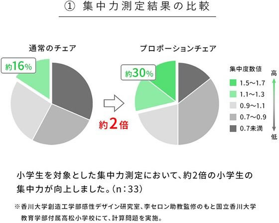 �ڥ�ӥ塼��Ƥ�100��OFF�����ݥ�ۡڥ᡼����ľ���۵�������� �ץ��ݡ����������� �ۥ磻�ȥԥ� CH-N88W������Բġۡڤ�������Ω�ۥ����˥󥰥����� ���ե� ���� ��ӥ󥰲ȶ� ����ƥꥢ