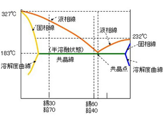 �ڥޥ饽������2000�ߥ����ݥ���ݥ����2�ܡۡڤ����󤻡ۥ����� ���Ϥ�� 3.0mm 1kg EA311C-1 �Ϥ������ �Ϥ�� ���ŵ��к����� �����ù����� ������� ����