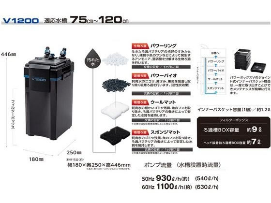 �ڥޥ饽������2,000�ߥ����ݥ���ݥ����2�ܡۡڤ����󤻡ۼ����� �ѥ�ܥå��� V1200 �򴹥ե��륿�� ���å� �Ѿ޵� �ڥå� �������ꥦ��